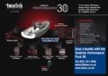 Tacktick Performance Pack 30