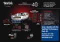 Tacktick Performance Pack 40